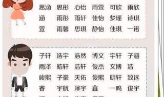 小孩名字不能跟长辈的名字重一个字吗