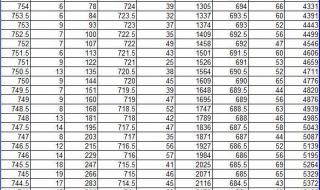 中考提前批3+4一般多少分录取